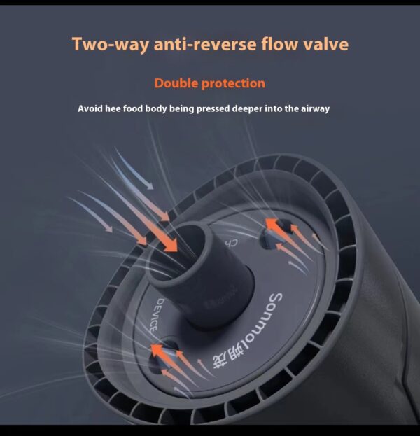 Throat Suction Apparatus – Anti-Choke and Anti-Suffocation Device - Image 2