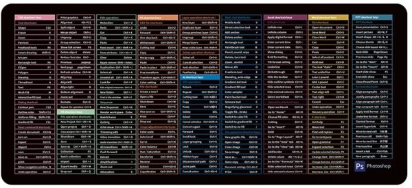 Large Extended Mouse Pad with Excel Shortcuts - Image 2